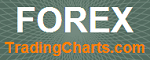 Forex Trading Charts and Rates