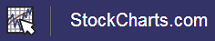 Stock Charts Stock Market Quotes | News